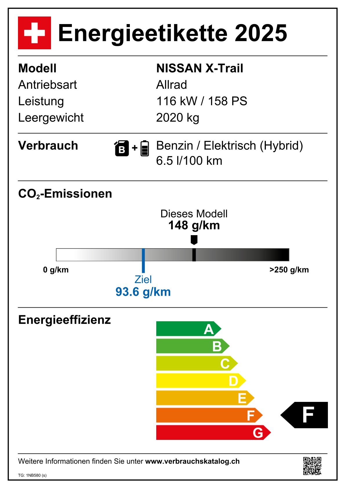 Emissions